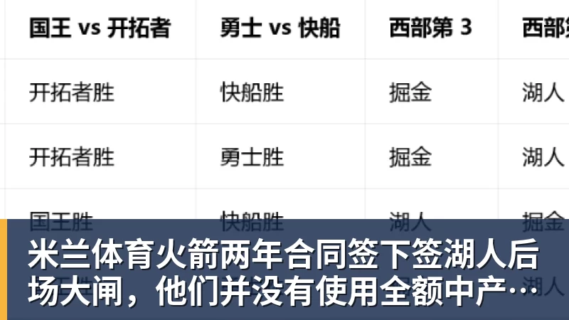 米兰体育贡萨洛拉莫斯本届世界杯仅出场34分钟,排名葡萄牙队内第19位 - 米兰体育 - 米兰MIlAN(中国)