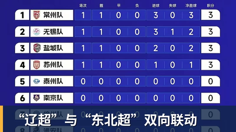 米兰体育足坛一夜动态:曼城3 - 米兰体育 - 米兰MIlAN(中国)